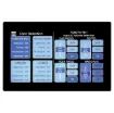 These 7" touchscreen control wall plates allow for remote source selection and level control in Redback source control systems (currently compatible with A4450, A4460 and A4650 systems).
