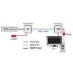Picture of HDMI Over IP UTP Balun System With POE IR And RS232