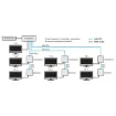 Picture of Multi-Zone HDMI UTP Balun Extension System