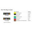 wiring information