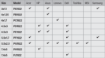 compatibility table