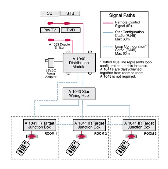 A1040 System Diagram