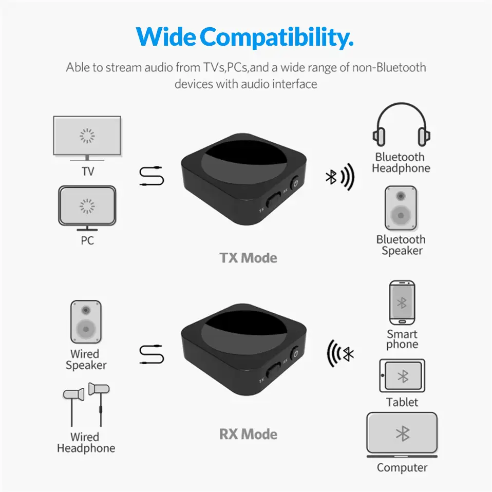 A1103B wide device compatability