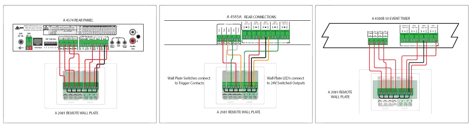 A2081 redback connection