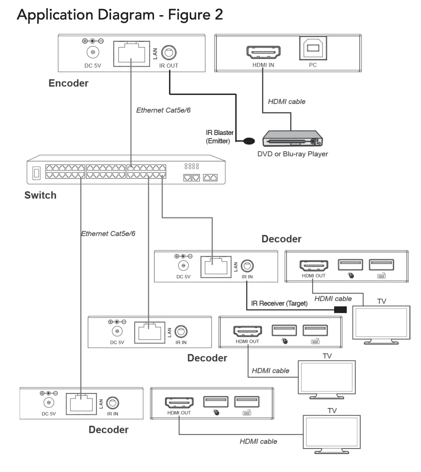 A3110 USB KVM diagram