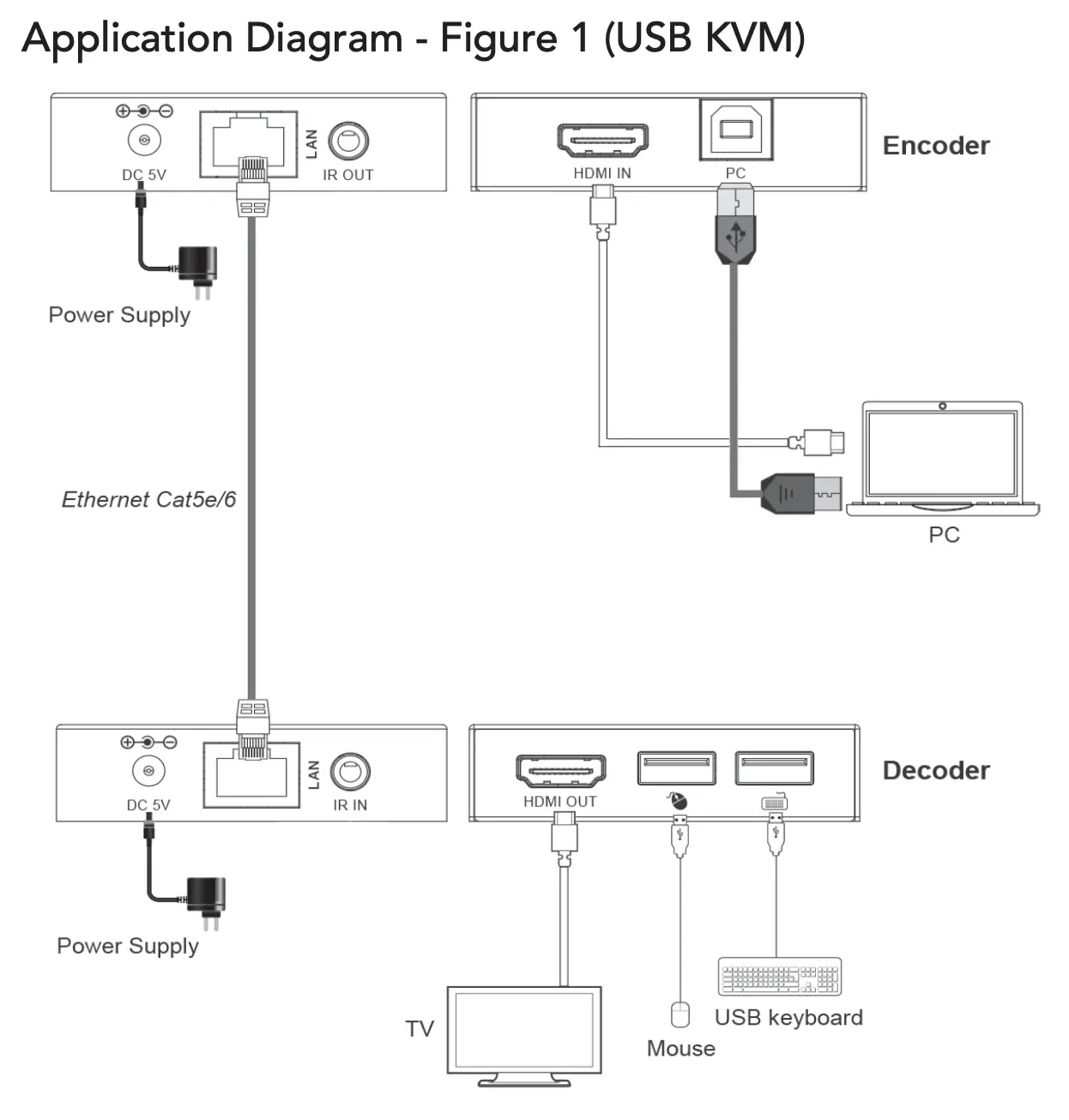 A3110 Application