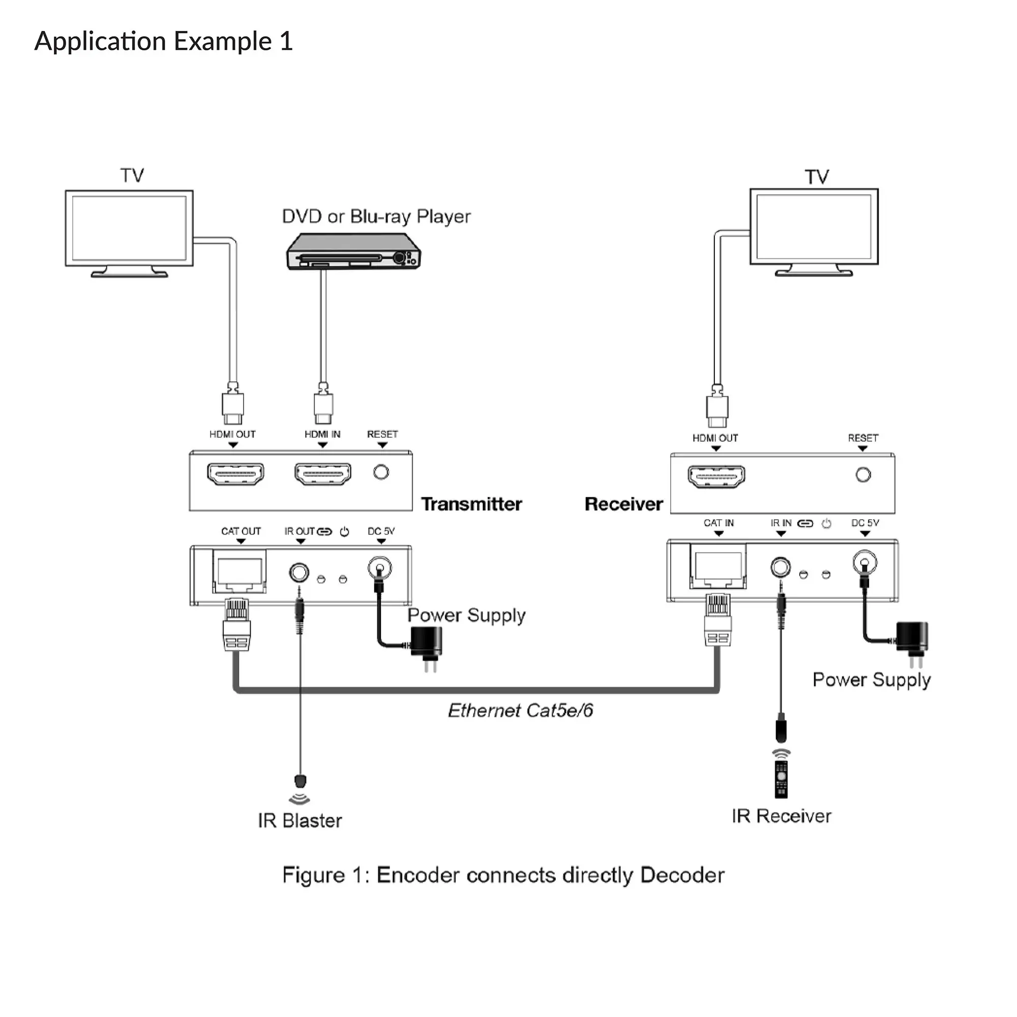 A3138A Application