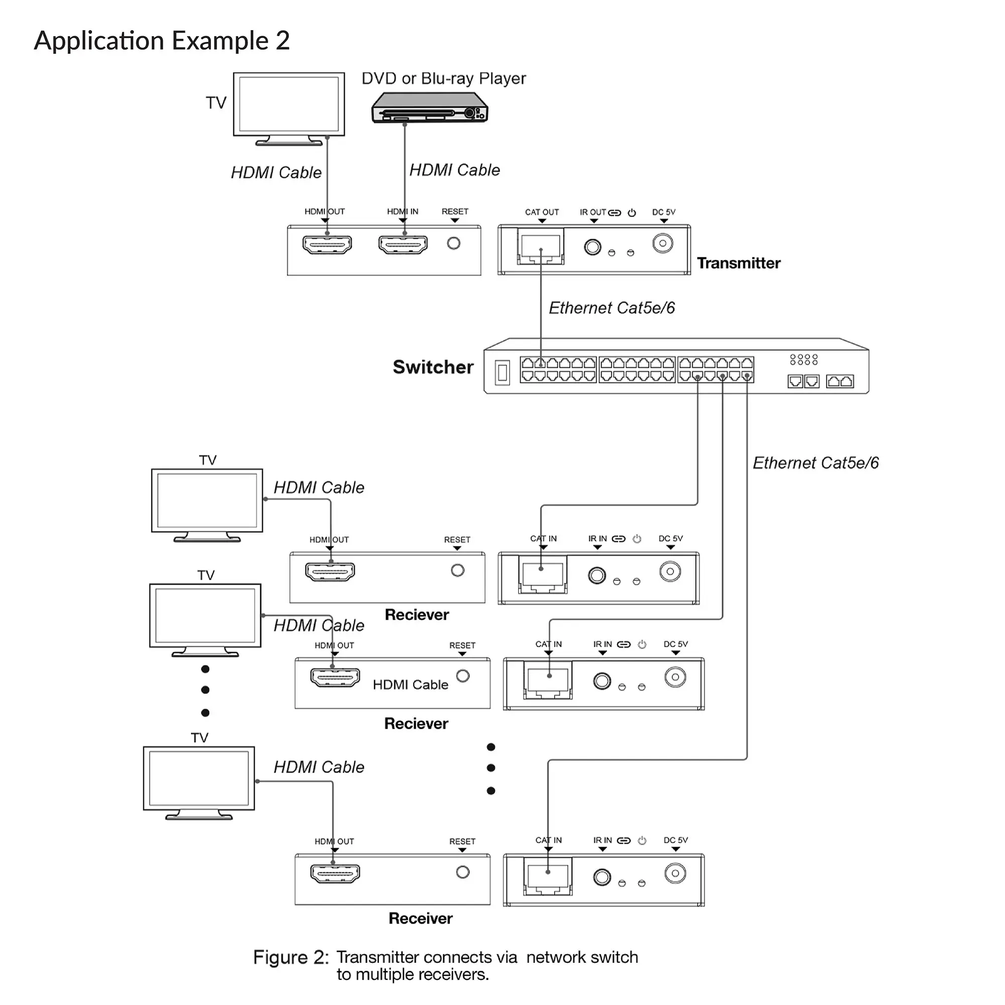 A3138A Application