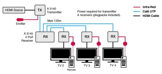 A3138A Application
