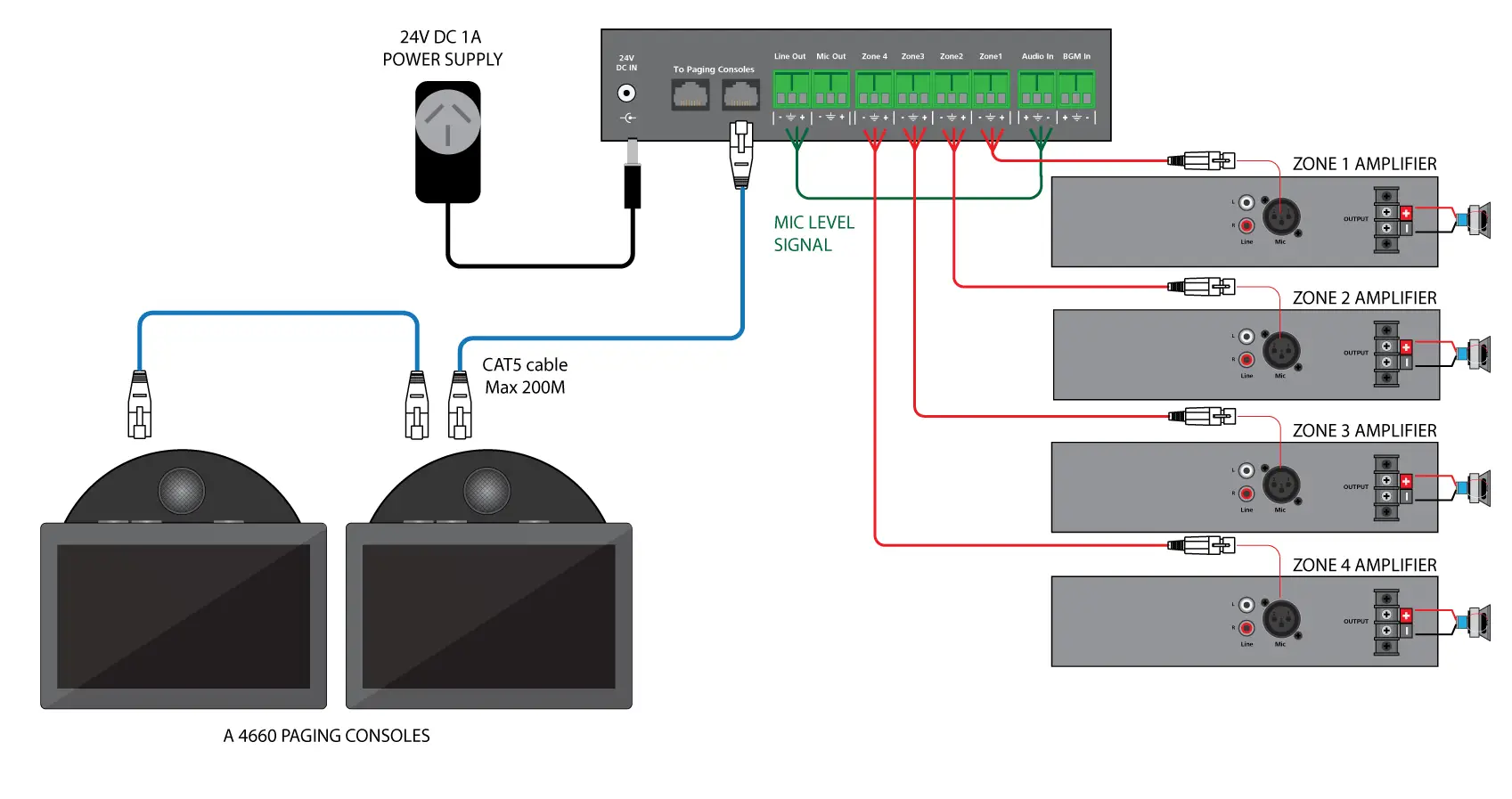 system diagram