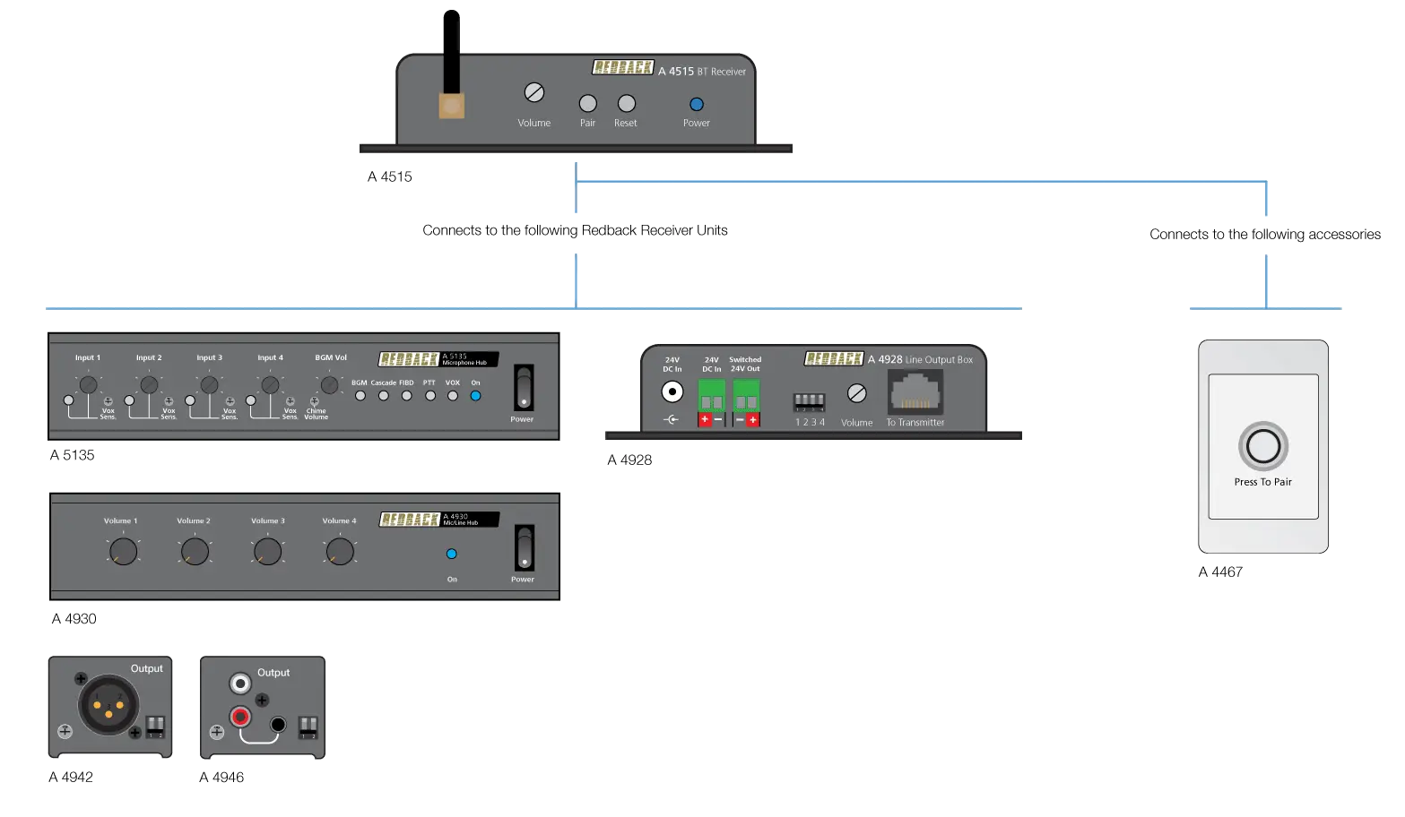 connection matrix