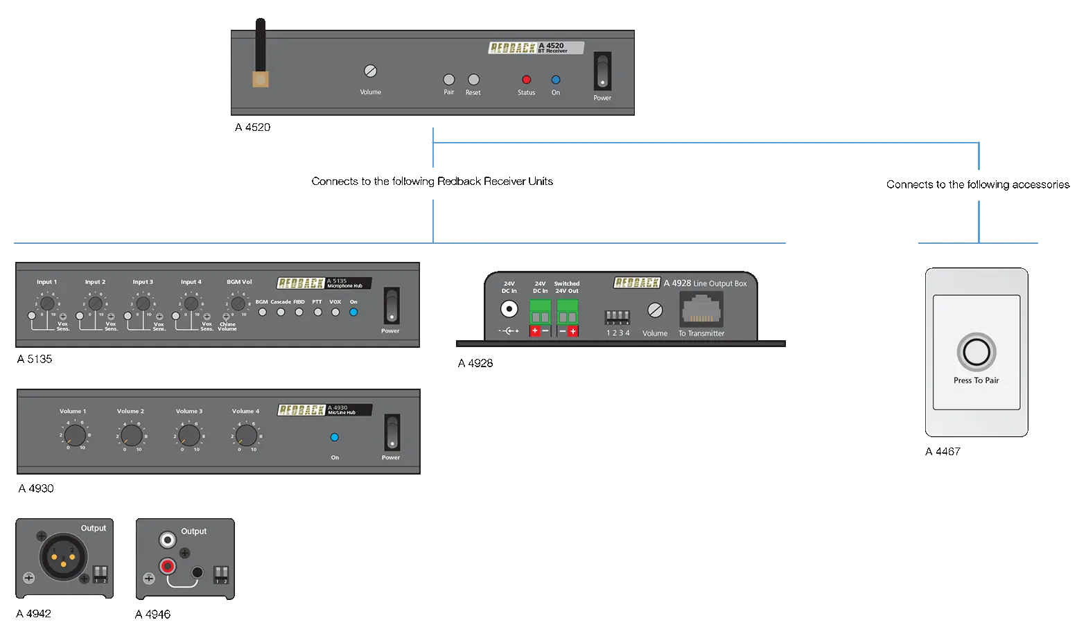 connection matrix