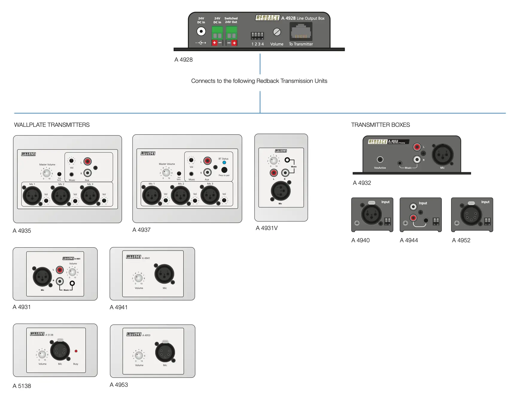 Connection Matrix