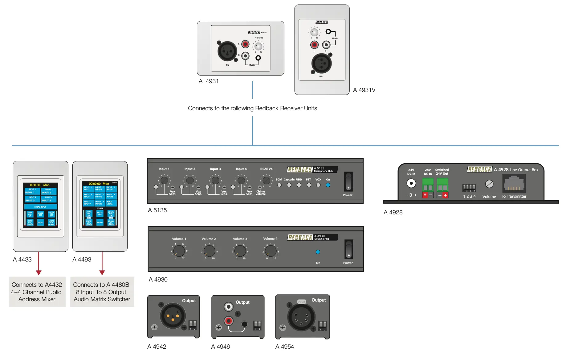 Connection Matrix