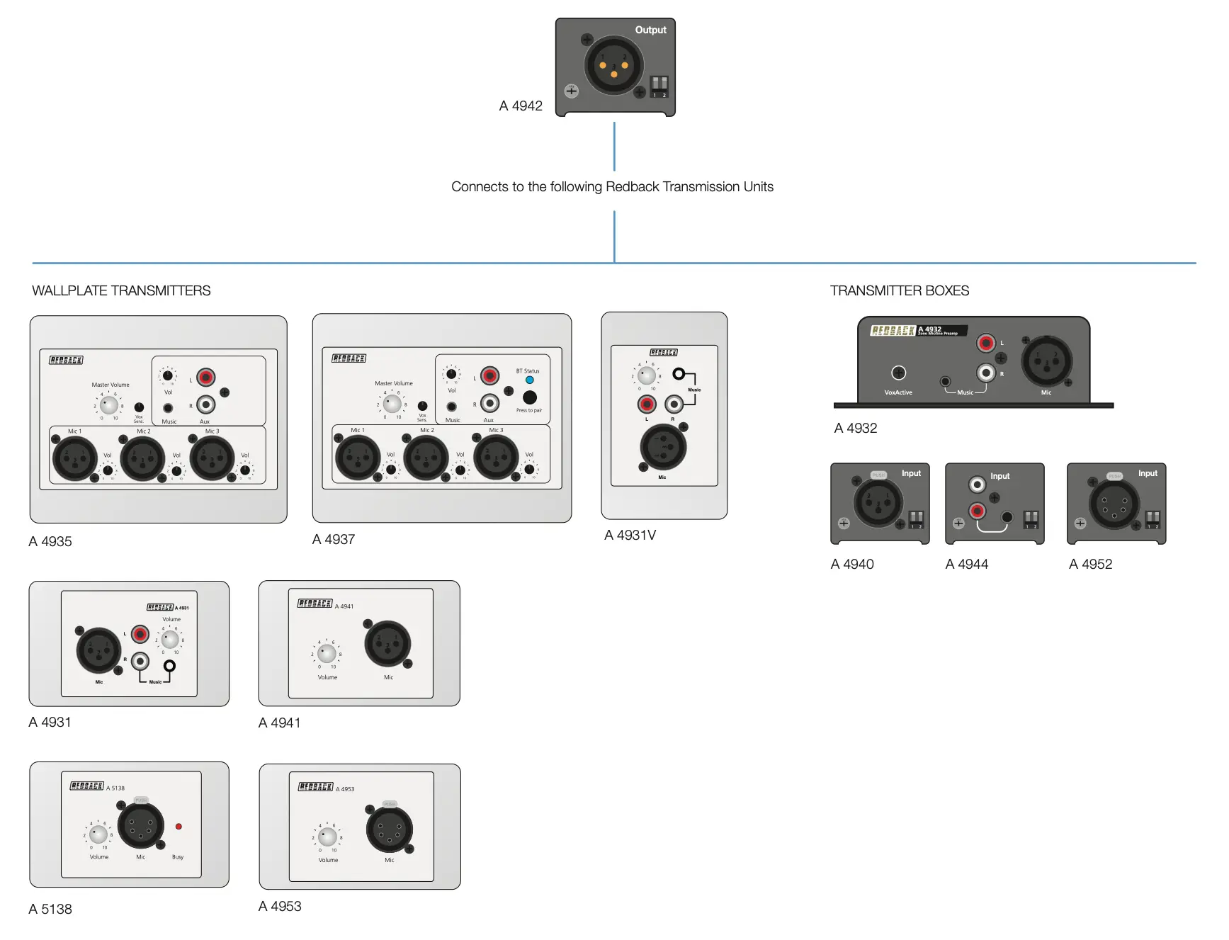 connection matrix