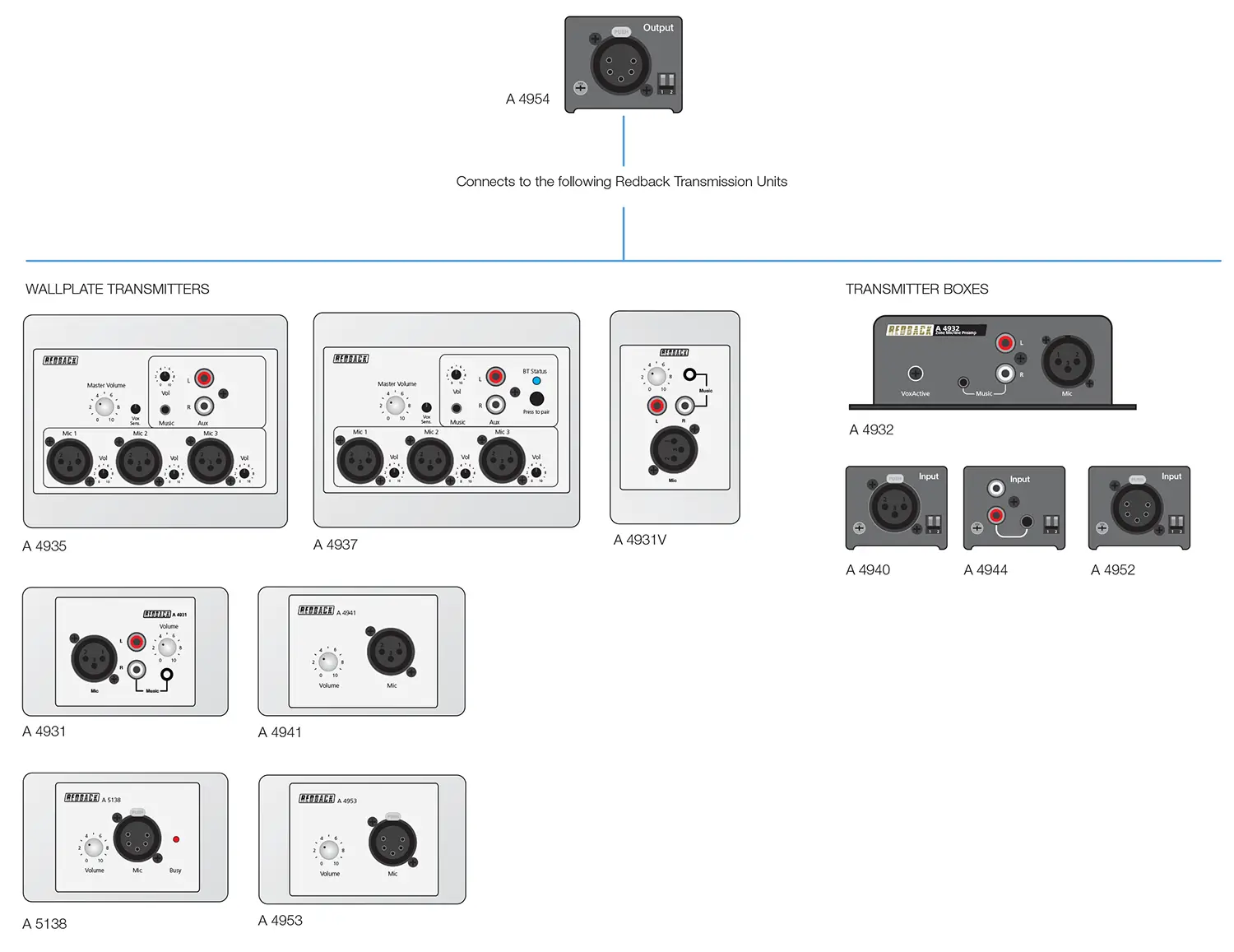 connection matrix