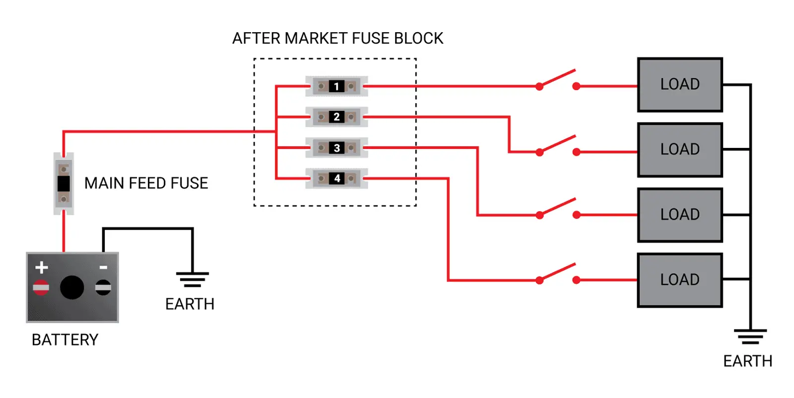 aftermarket fuse wiring